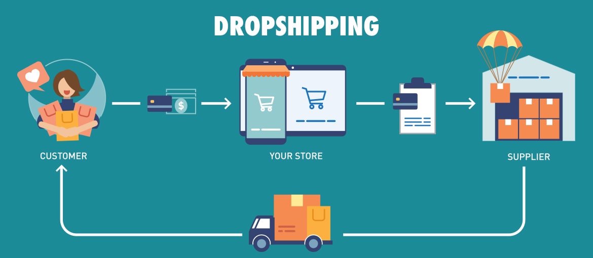 Dropshipping là gì? Cách bắt đầu với mô hình kinh doanh này