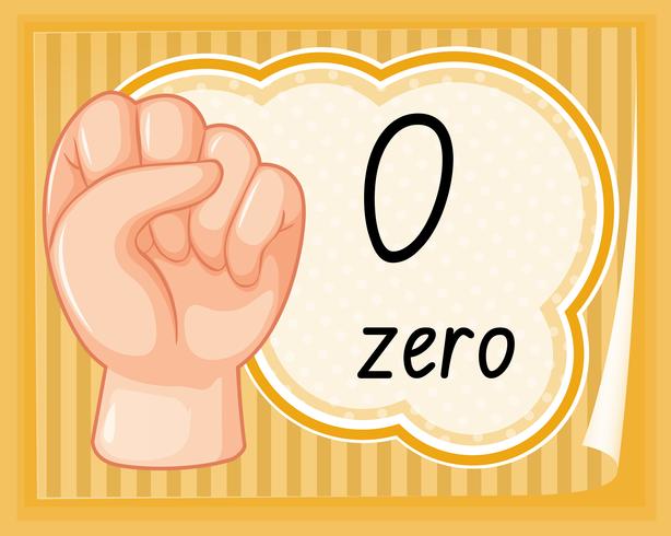 Số 0 Có Phải Là Số Chẵn Không?