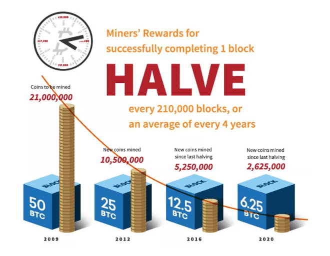 Hướng Dẫn Đào Bitcoin: Các Bước Cơ Bản và Các Câu Hỏi Thường Gặp