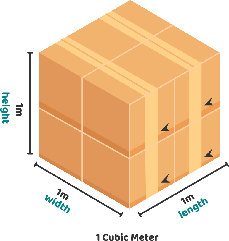 What is CBM? How to Calculate CBM in Shipping Accurately